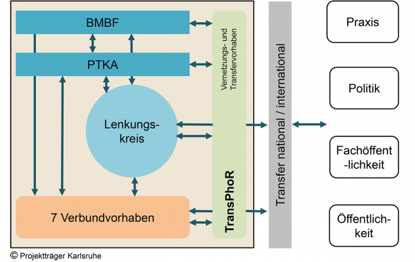 Struktur_der_Foerdermassnahme_02